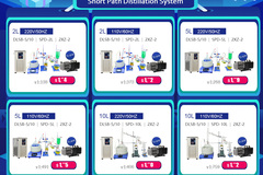 Equipment/Supply offering (w/ pricing): Short-path distillation to reduce prices and clear inventory