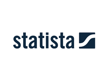 PMM Approved: Statista