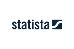 PMM Approved: Statista