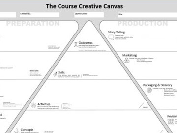 Selling with online payment: Visually Design Your Own Course -- The Course Creative Canvas