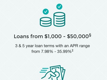 Announcement: Instant loan without hurting your credit score!
