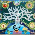 Scheduled On-line Event: Collaborative Mural Methodology Based on Trees - Certification