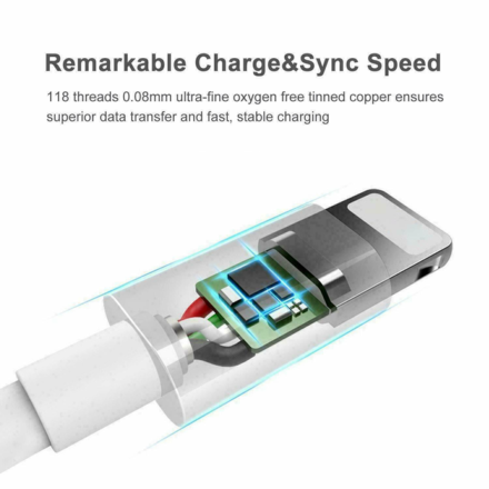 1000x Wholesale Bulk USB Fast Charger Cable 3Ft For iPhone