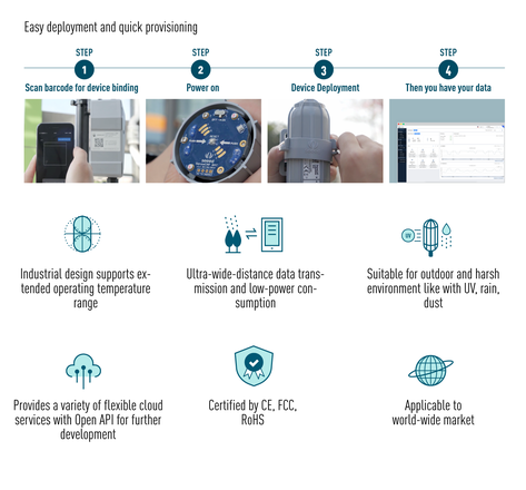 Light Intensity Sensor - SenseCAP (LoRaWAN®)