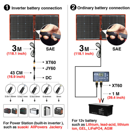 Aurinkopaneeli 100W