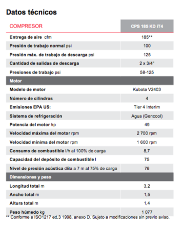 Nuevos motocompresores Chicago Pneumatic origen USA