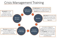 Offering with online payment: Crisis Management Training