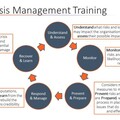 Offering with online payment: Crisis Management Training