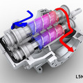 Product: L5 Series Screw Pumps