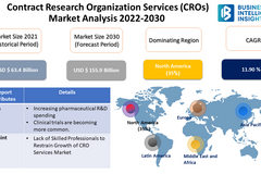 Request Product/ Services: Contract Research Organization Services (CROs)| Statistics Report