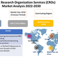 Request Product/ Services: Contract Research Organization Services (CROs)| Statistics Report
