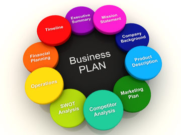 I Offer Group Events (e.g. speaking, workshops. One Payment): Create a Compelling Business Plan