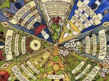 Selling: THE YEAR AHEAD READING 