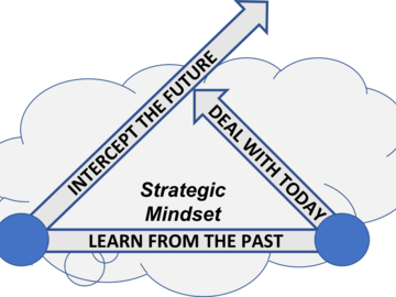 Event B2B: Strategic Thinking Mindset - an Introduction