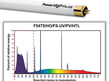  : Hortilux PowerVEG T5 Full Spectrum UV - 2 Feet