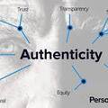 Bookings: Authenticity and Being You