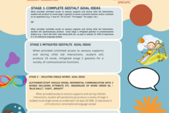 Digital Resource: Gestalt Language Processing Goal Starter Ideas 