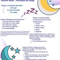 Digital Resource: Gestalt Language Processing - Bedtime Gestalt Models by Stage 