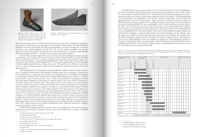 Archaeological Footwear, von Marquita Volken