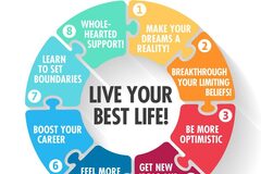 Offer Product/ Services: Life Purpose Coach 