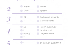 Digital Resource: Speech Sound Development Checklist 