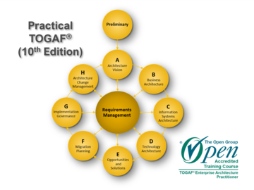 Training Course: Practical TOGAF® 10 Certification (5 days) | with Graham McLeod
