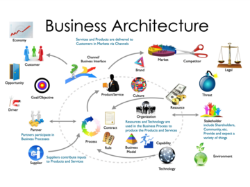Training Course: Techniques and Deliverables of Business Architecture (5 days)