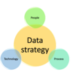 Training Course: Sustainable data strategies for a changing world