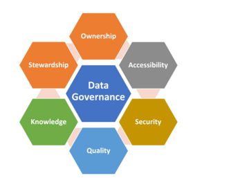 Training Course: Getting Started in Data Governance (1-day Face-To-Face Training)
