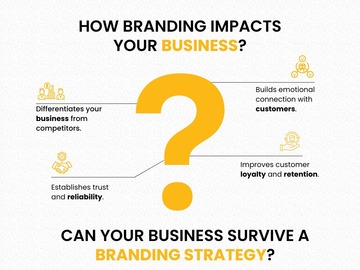Make An Offer: Brandwitty: Top Digital Marketing Agency in Mumbai | Company Near