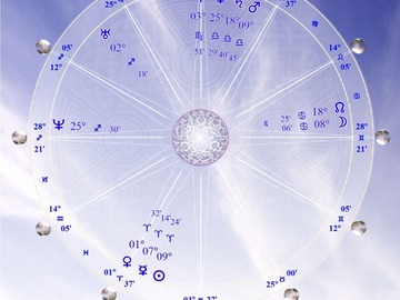 Selling: 12 month Astrological Love Compatibility Forecast (Kepler).