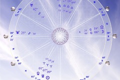 Selling: 12 month Astrological Love Compatibility Forecast (Kepler).