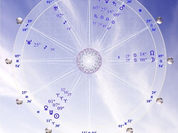 Selling: How Astrologically compatible are you with your love partner? 