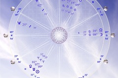 Selling: How Astrologically compatible are you with your love partner? 