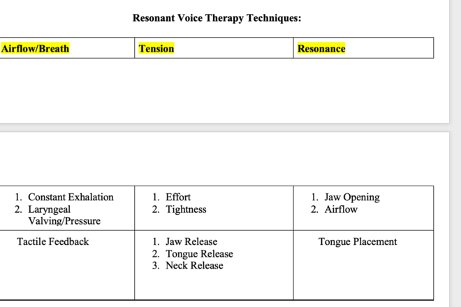 Resonant Voice Therapy Training and Techniques