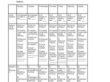 Digital Resource: Voice/Respiratory Client/Patient and Clinician Weekly Tracker