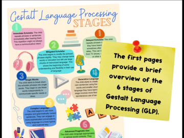 Digital Resource: Gestalt Language Processing Goals
