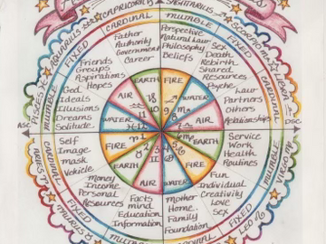 Wellness Session Single: Astrology reading focused on life purpose, lessons, and future