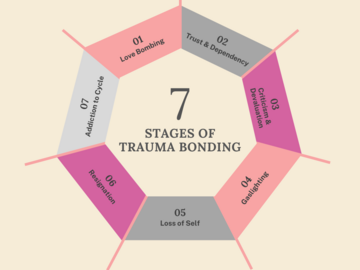 Wellness Session Packages: Breaking Trauma Bonds & Removing Toxicity with Jayne