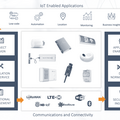  : Daizy IoT Toolset