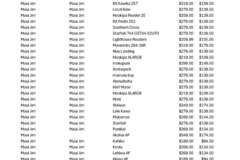 Selling with online payment: Maui Jim Frames (50) new with cases 