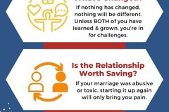Selling: Should you or will you reconcile with your EX?