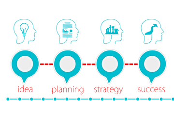 VA Service Offering: Get organised - strategic planning and mapping