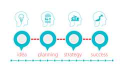 VA Service Offering: Get organised - strategic planning and mapping