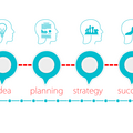 VA Service Offering: Get organised - strategic planning and mapping