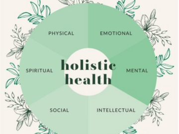 Wellness Session Packages:   Holistic Health Coaching with Valerie