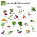News: L'asso Plaine d’avenir 78