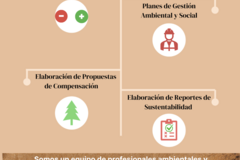 Radar: Servicio de consultoría ambiental