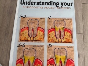 Nieuwe apparatuur: Diverse dental poosters
