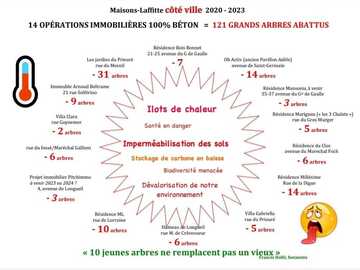 News: Voici un état des lieux des chantiers en cours